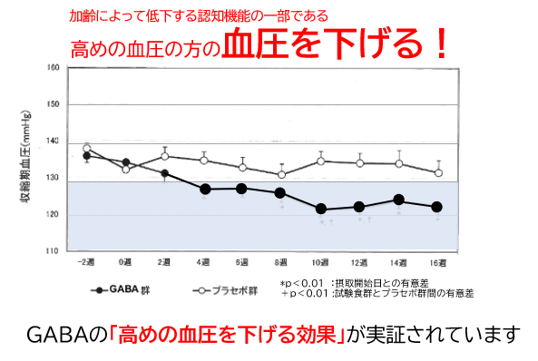 GOGO PharmaGABA!の表3