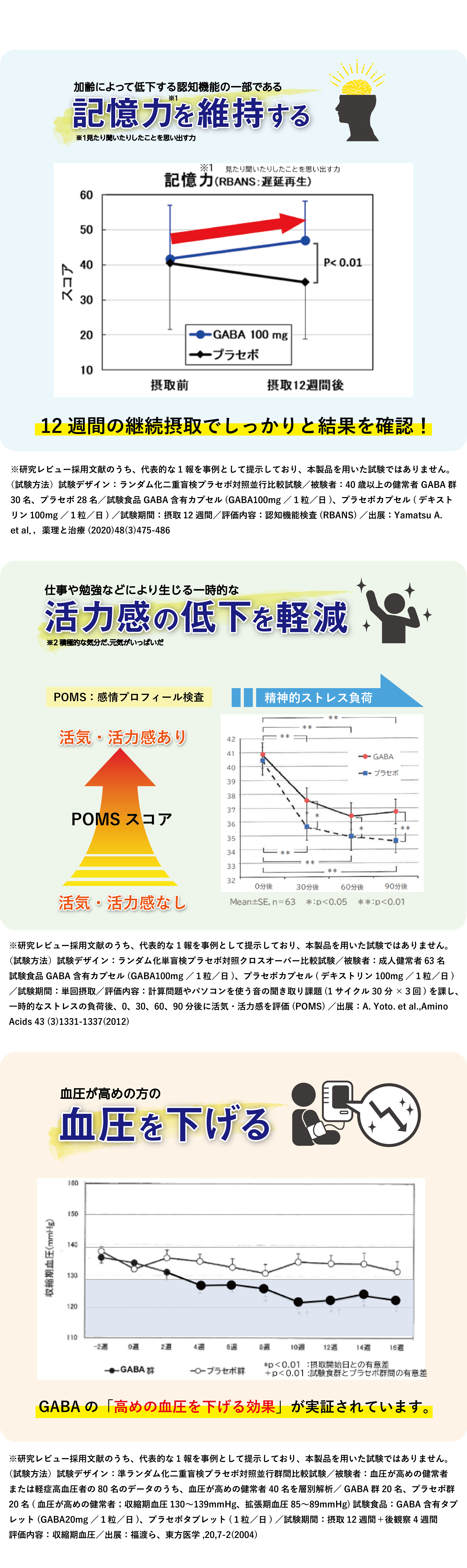 GOGO PharmaGABA!の表
