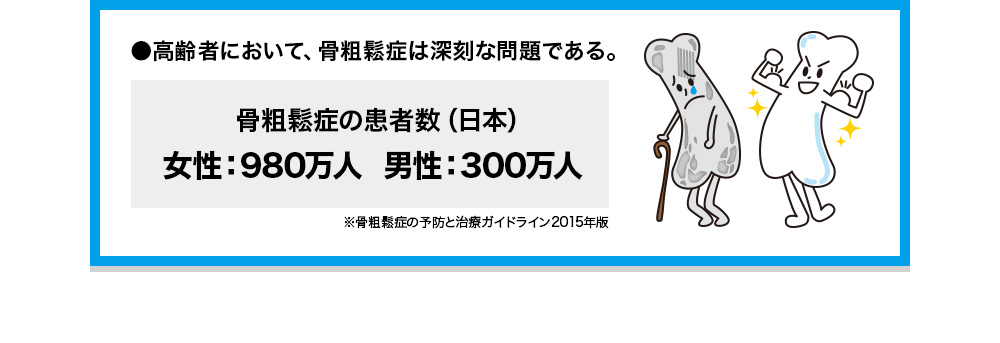 高齢者において、骨粗鬆症は深刻な問題である。