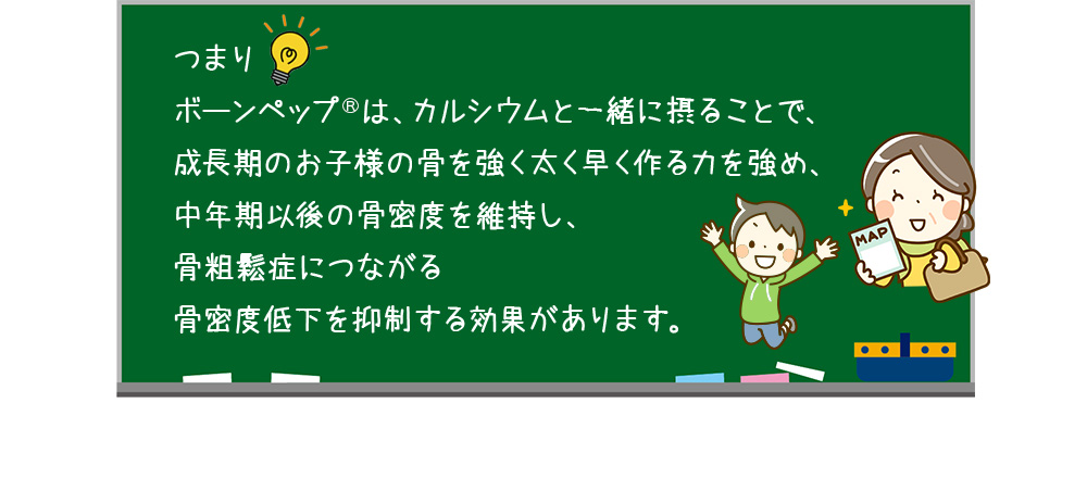 ボーンペップ®は、カルシウムと一緒に摂ることで、成長期のお子様の骨を強く太く早く作る力を強め、中年期以後の骨密度を維持し、骨粗鬆症につながる骨密度低下を抑制する効果があります。