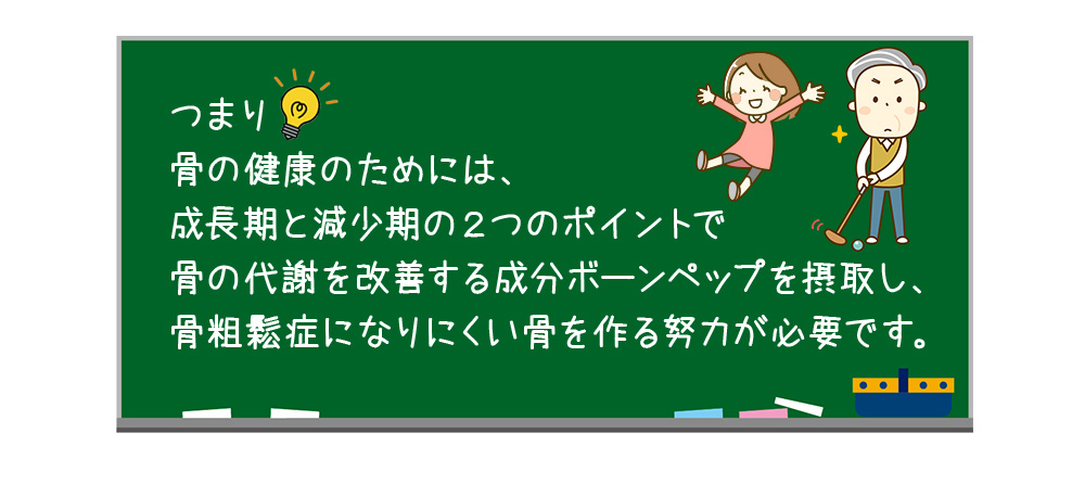 骨の健康のためには、成長期と減少期の２つのポイントで骨の代謝を改善する成分ボーンペップを摂取し、骨粗鬆症になりにくい骨を作る努力が必要です。