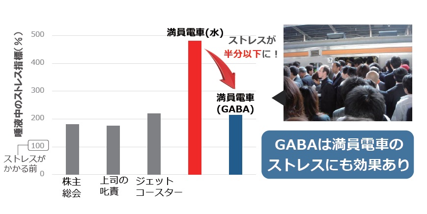 効果 gaba 【管理栄養士解説】GABAサプリメントは飲んでも効果がない理由 ｜