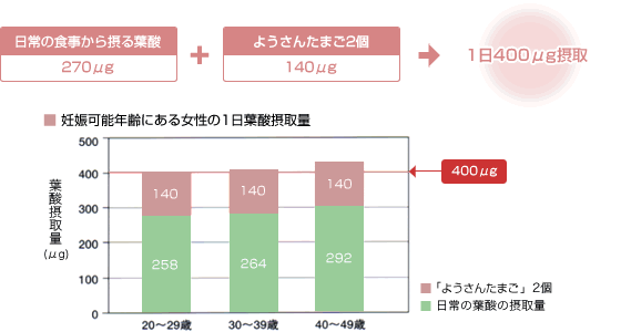 ようさんたまごのイメージ図