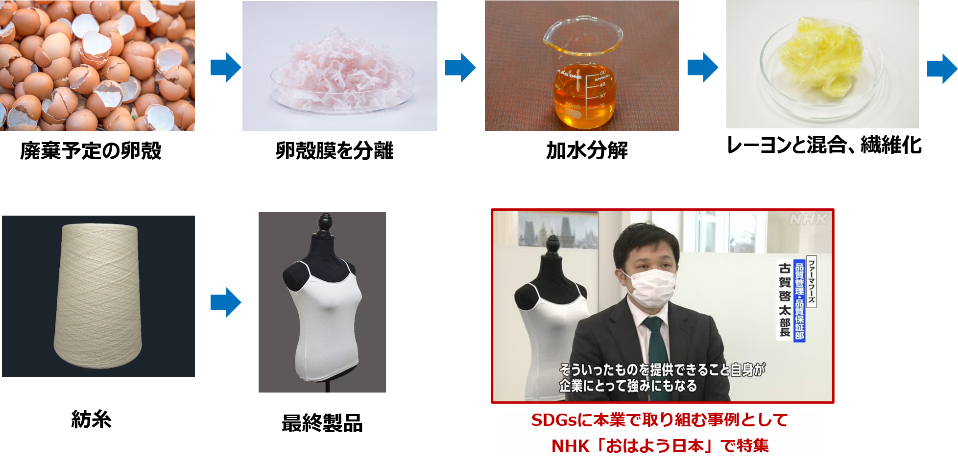 卵殻膜繊維ovoveil(オボベール)